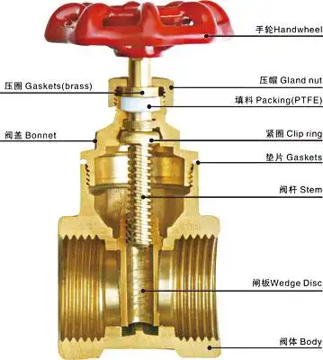 闸阀与截止阀的区别- a href=/case.html>企业新闻 /a>-东莞市埃美