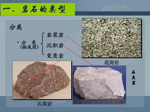 科学七年级第三节组成地壳的岩石ppt