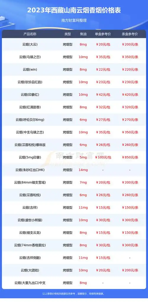 西藏山南云烟香烟价格表大全一览2023年价格合集