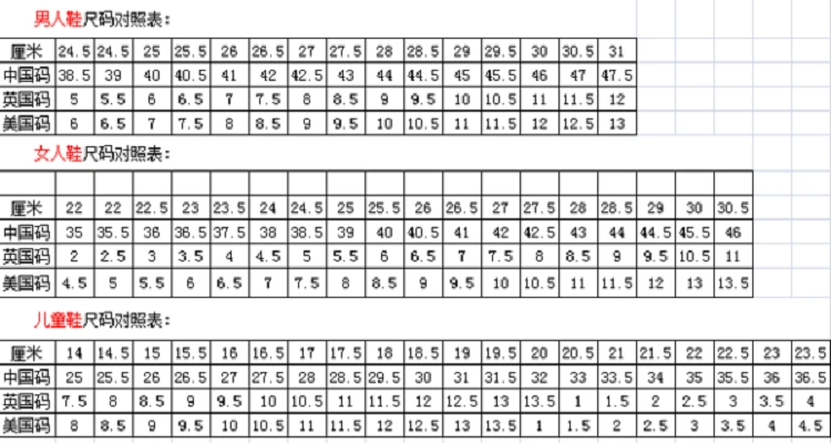 36码的鞋为什么写220