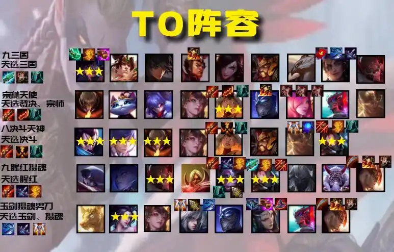 6t0上分阵容汇总_lol云顶之弈手游_第一手游网