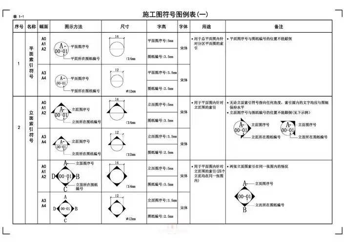 【国标施工图符号,标注图例 符号图例】求精