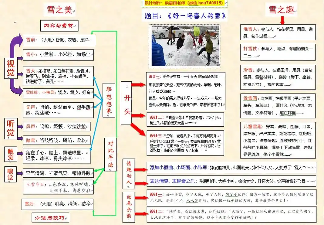 这一场雪,怎样写才精彩?
