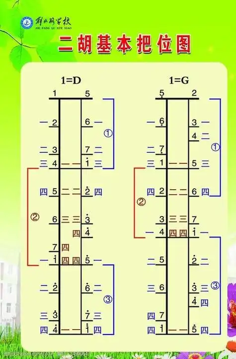 二胡教学b调音阶(吴昊二胡基础课程一至十三课合集链接)
