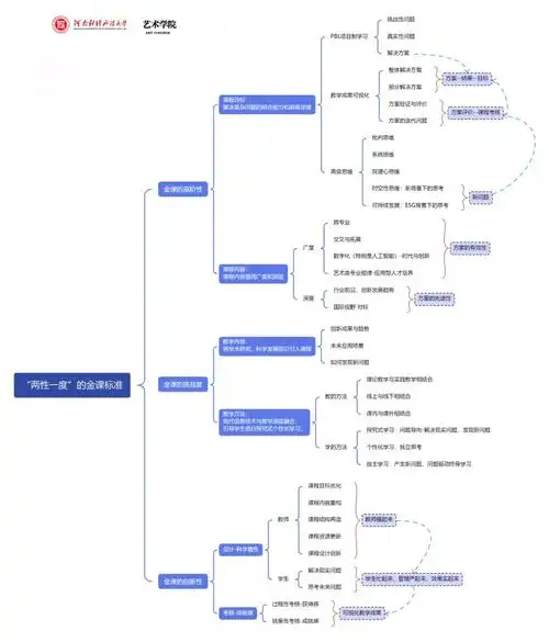 我院召开研究性教学讨论会