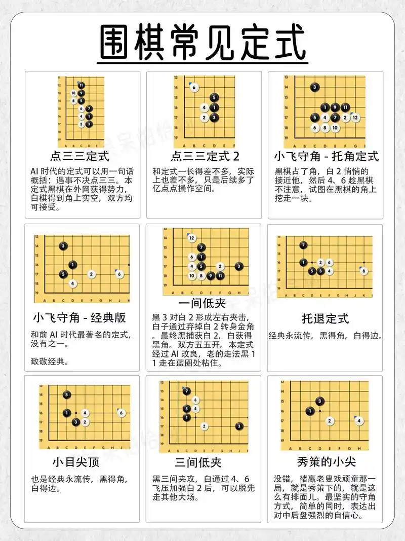 学围棋不知道常见定式怎么行捏90.