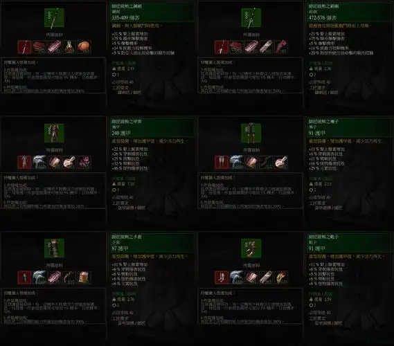 巫师3:狂猎宗师级熊套装属性一览