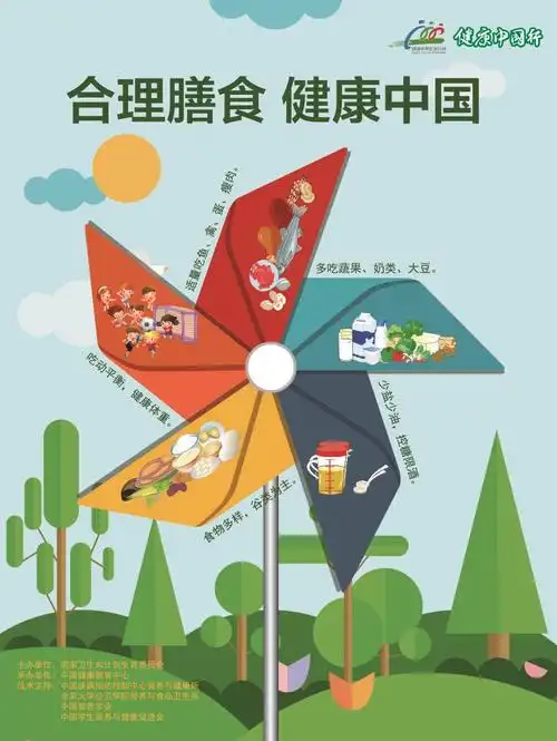 《合理膳食健康教育信息及释义》 写美篇       合理饮食是健康的基础