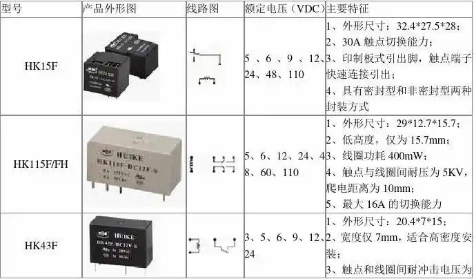 继电器引脚定义说明资料