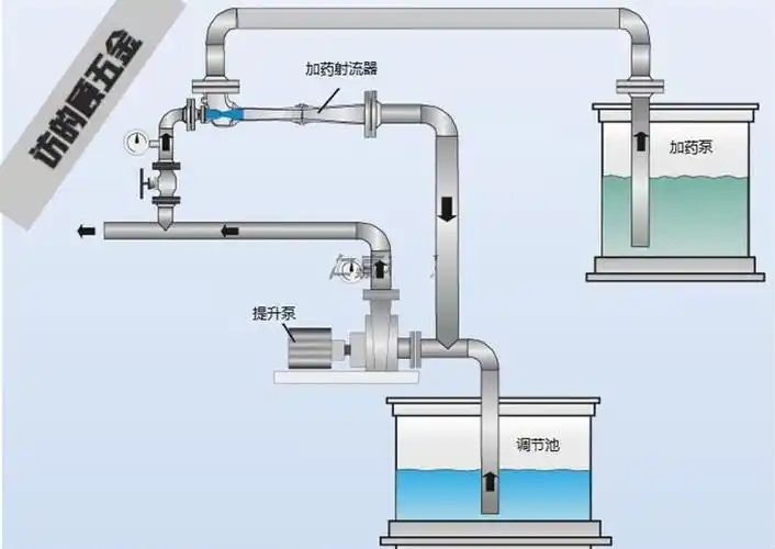 臭氧射流器射水器快装式文丘里水射器气液混合器级不锈钢dn154分外丝
