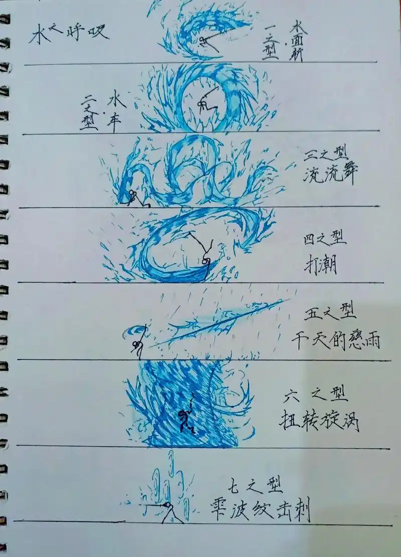 鬼灭之刃火柴人 #水之呼吸 一道残阳铺水中,半江瑟瑟半江红 - 抖音