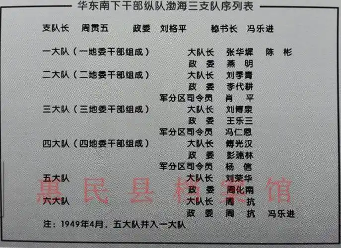 惠民历史上的今天1949年4月24日渤海区党委发出动员组织干部南下的