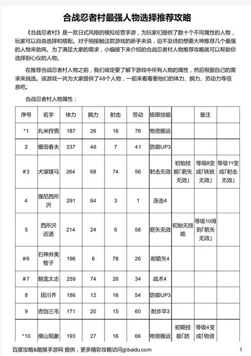 合战忍者村最强人物选择推荐攻略