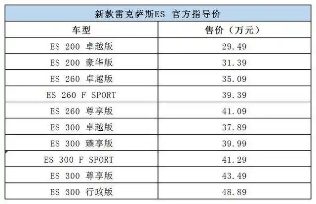 49-48.89万元 新款雷克萨斯es正式上市