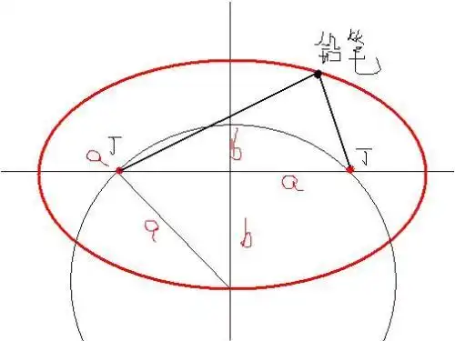 施工中的椭圆怎么放样.请详细说明简易的放样方式,以及计算公式