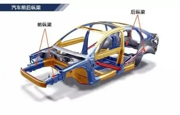 二手车行话里说的四梁六柱是个啥?有什么作用?_搜狐汽车_搜狐网