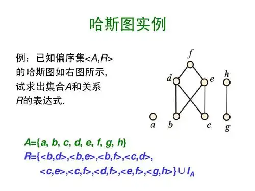 离散数学第五版教学ppt 哈斯图实例 例:已知偏序集 a,r> 的哈斯图如