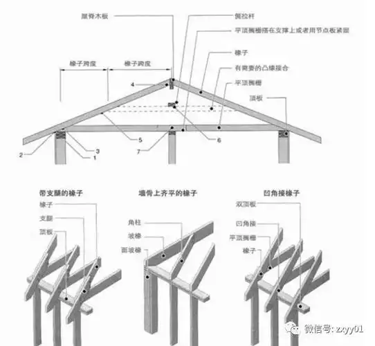 木结构房屋主要结构部分