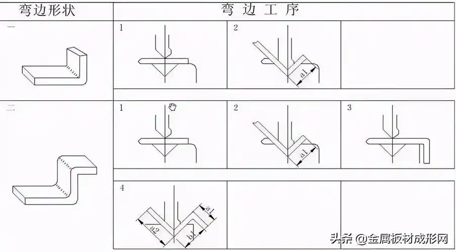 mfc推荐分析一下钣金折弯下刀顺序