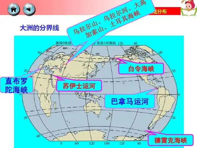 世界的海陆分布 大洲的分界线 白令海峡 直布罗 陀海峡 苏伊士运河