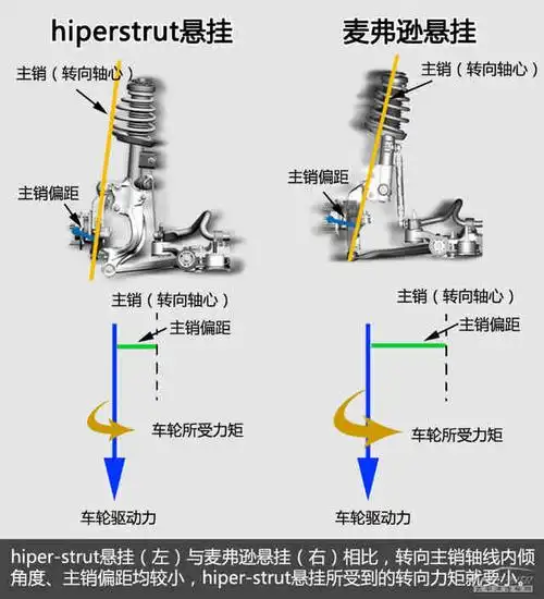和工程师聊技术(2) 慢慢消失的双叉臂