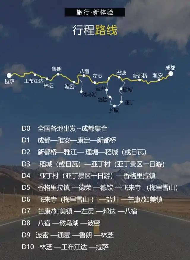 318国道霸屏美国纽约时代广场,川藏线国际化,齐肩美国66号公路