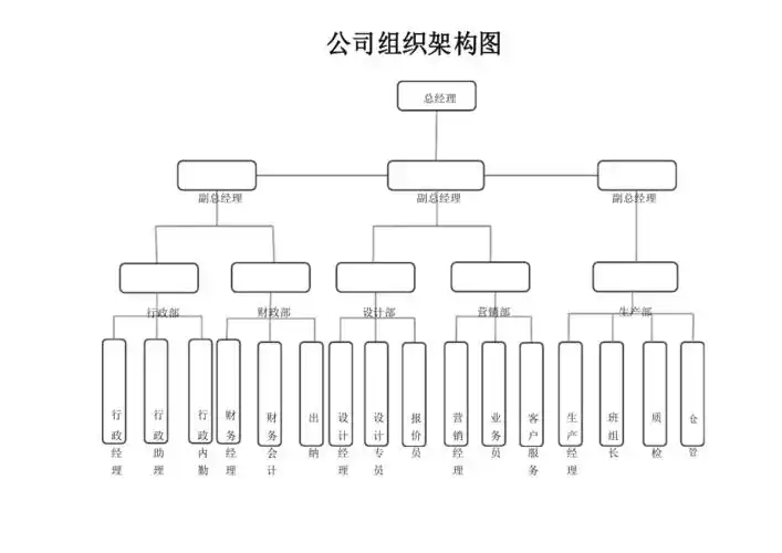工厂公司组织架构图