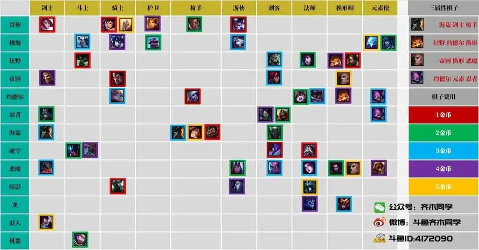 【s1云历史】为什么玩家都在怀念s1?