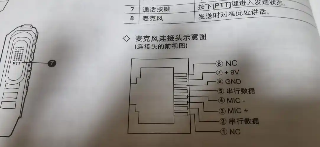 改造对讲机k头写频线为k头和rj45头二合一线即时通d9000可用