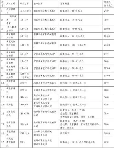 2009年度宁夏农业机械购置补贴(非通用类)目录价格表