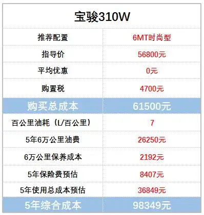 评车场试驾宝骏310w568万的顶配开起来到底怎么样
