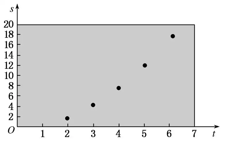 答案 c 解析 画出散点图如图所示.