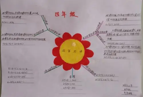 田各庄小学四年级数学第三单元思维导图