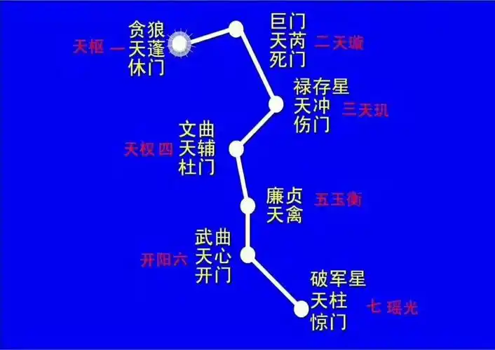 养生修炼体质差的可以过来看看