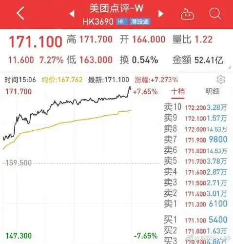 刚刚,美团市值突破10000亿!