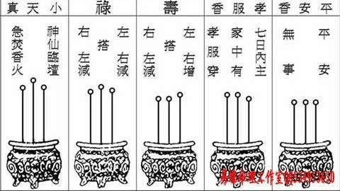最灵的看香火吉凶图