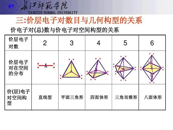 价层电子对互斥模型(vsepr)ppt