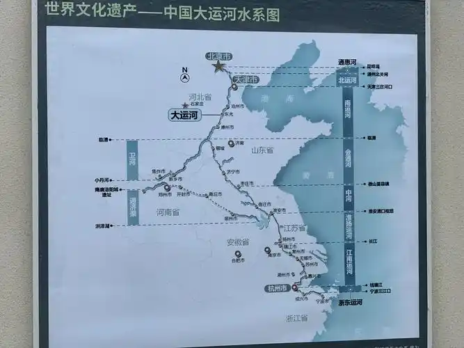 京杭大运河之行