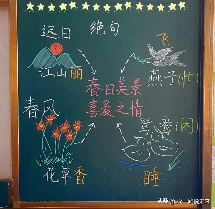 语文板书设计 - 抖音