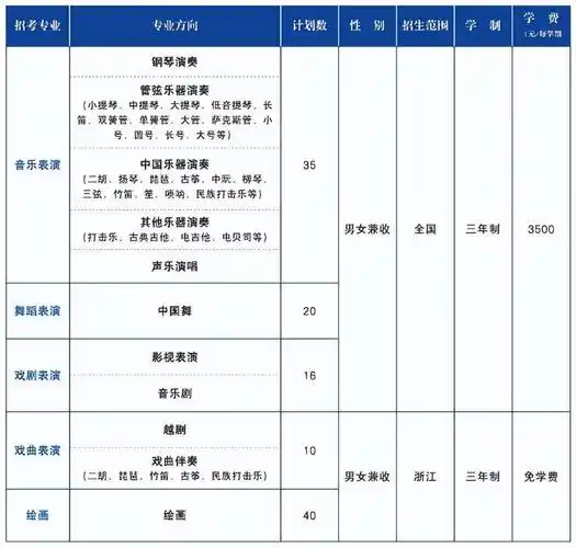 杭州艺术学校2024年绘画专业浙江省招40人,学习期间减免学费!