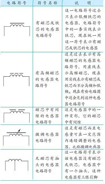 电感器各种标示方法的识别