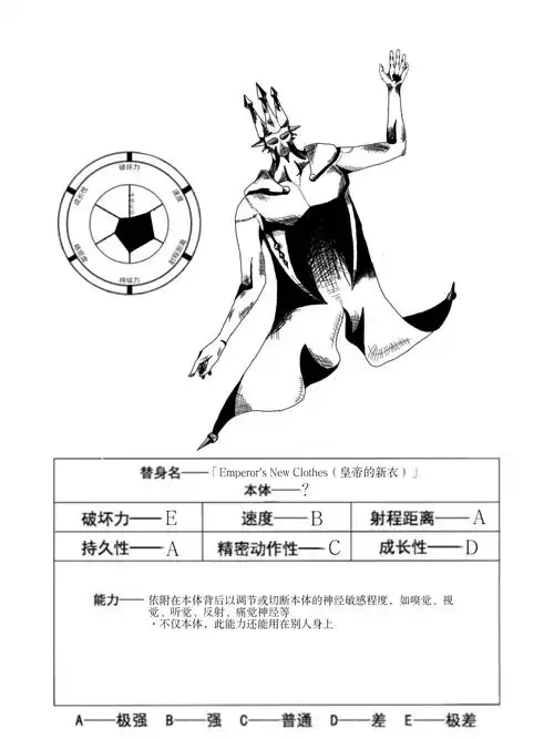 jojo的奇妙冒险原创替身1五个装