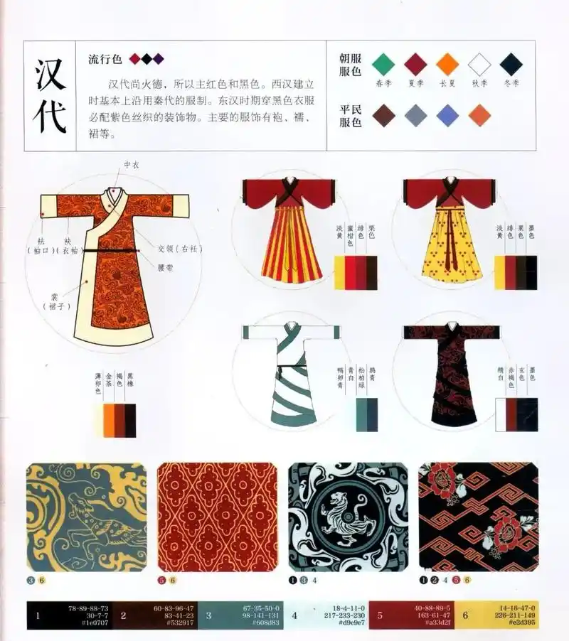 中国传统服装色彩搭配.色彩搭配#汉民族传统服饰 #袍子的日常 - 抖音