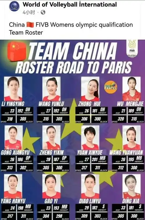 "随着女排奥运会资格赛的临近,各支队伍的14人最终名单也愈发引人关注