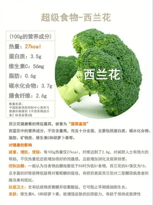82159978西兰花06:被誉为"蔬菜皇冠",西蓝花中的营养成分