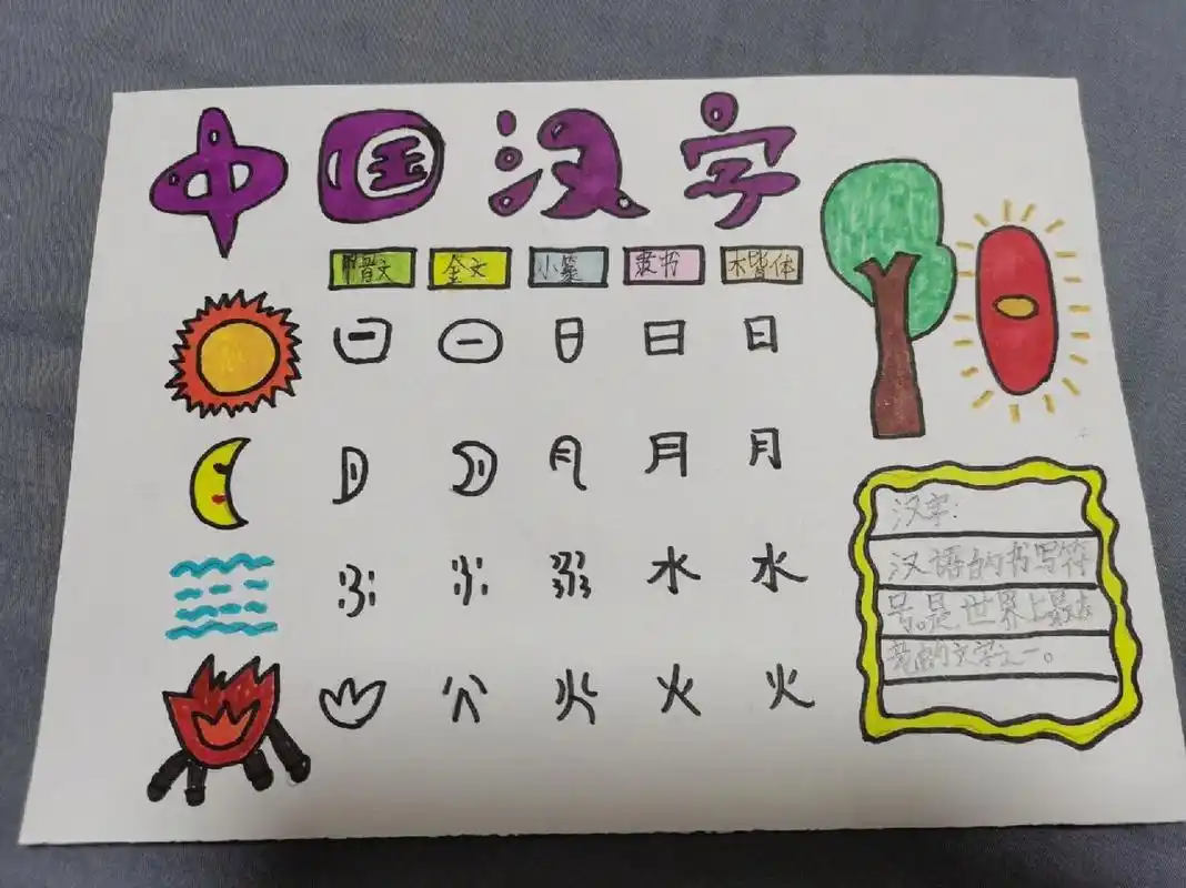 二年级手抄报《中国汉字》 a4纸,参考网上版本再自行改良.