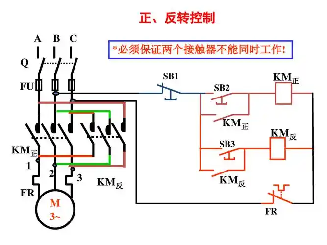 电机正反转控制.