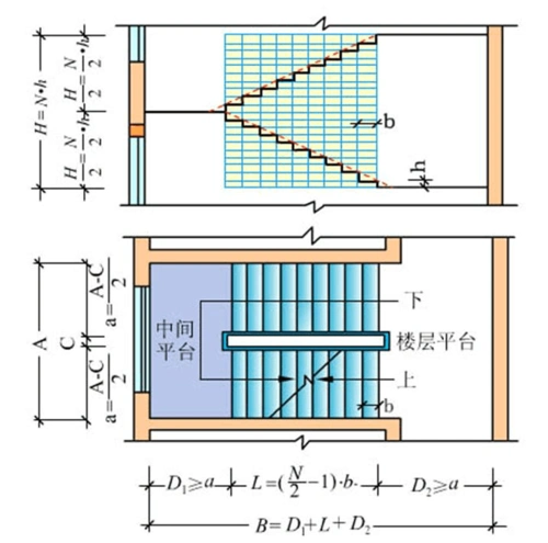 房屋建筑学复习资料 楼梯计算