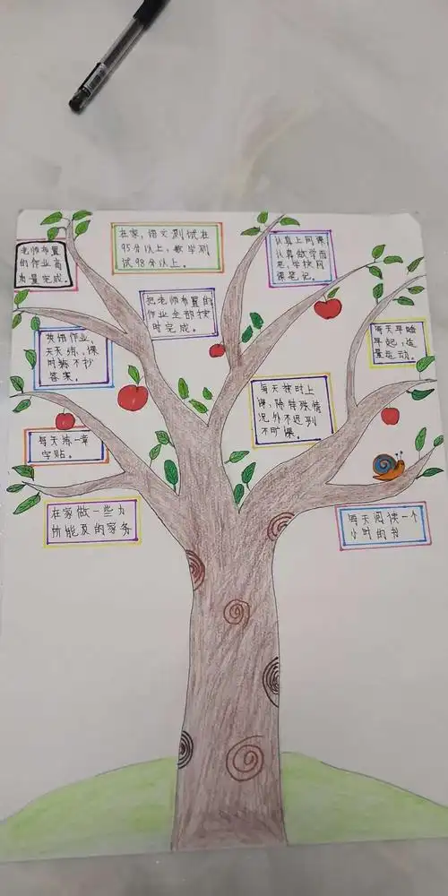 这是刘子嘉同学画的,既美观又漂亮