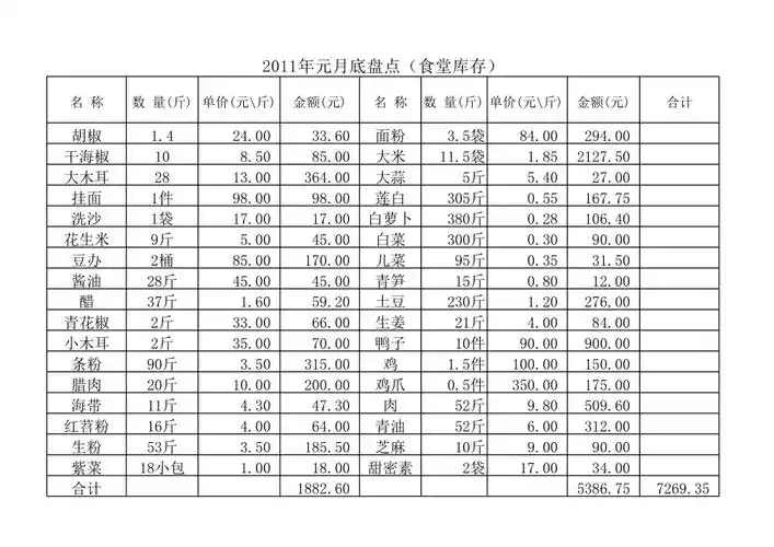 食堂盘点表范本